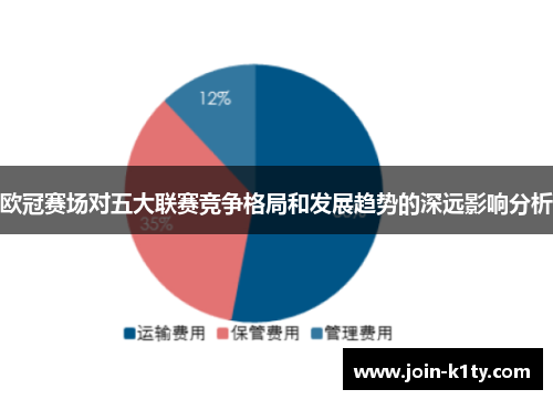 欧冠赛场对五大联赛竞争格局和发展趋势的深远影响分析
